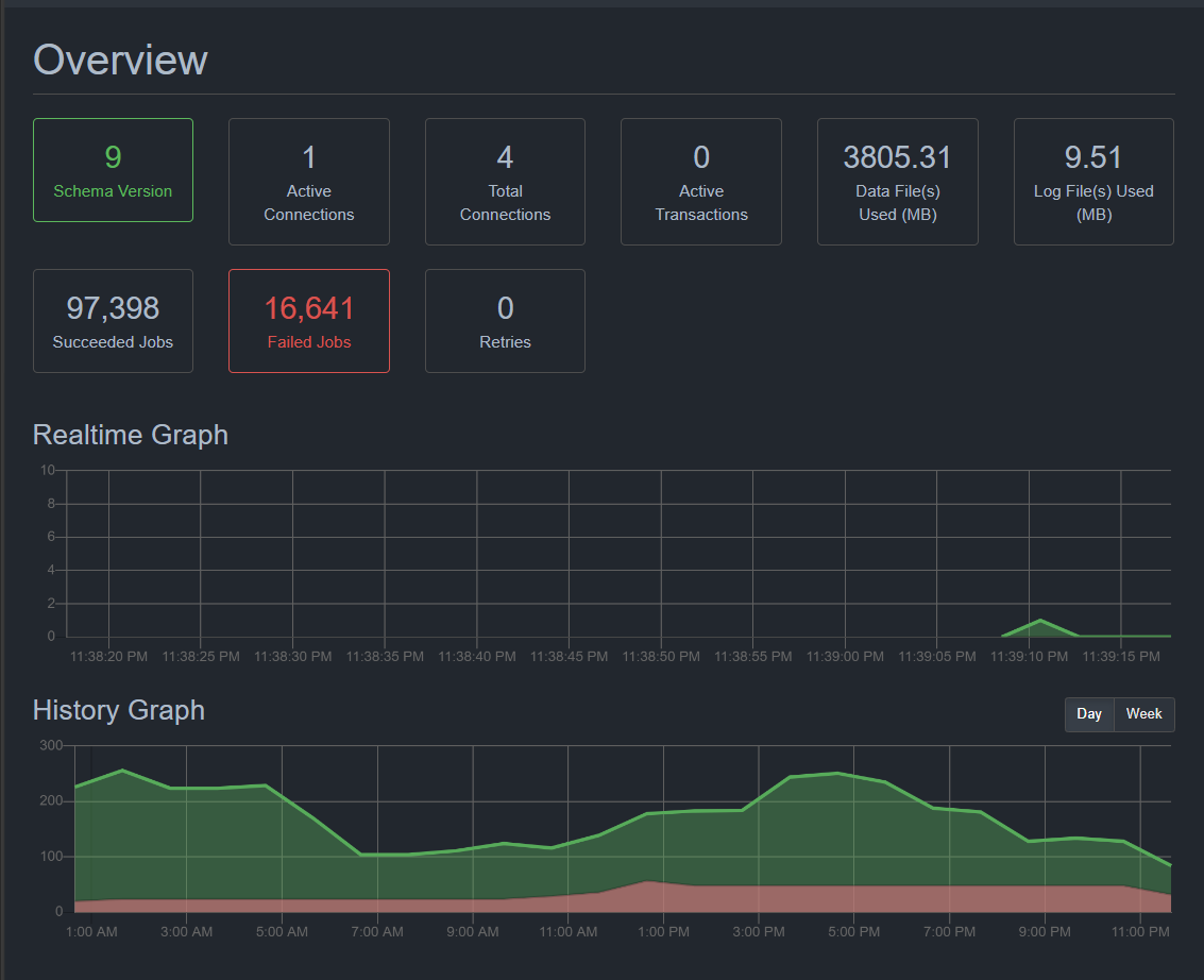 CMMC Dashboard